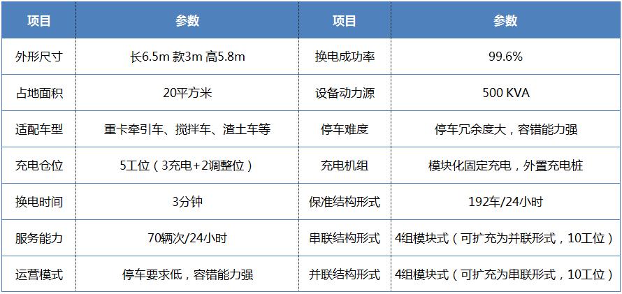 重卡换电站参数