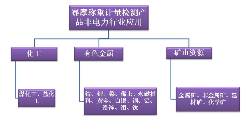 计量检测产品应用