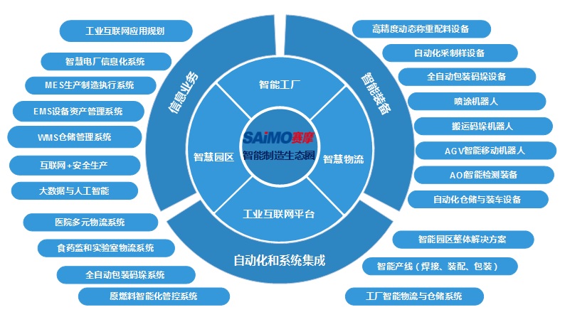 优发国际智能生态圈