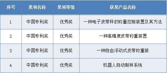 中国专利优秀奖