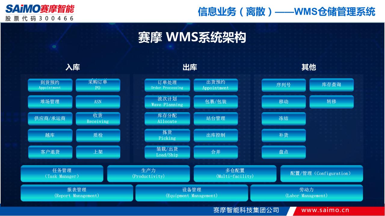 WMS仓储管理系统