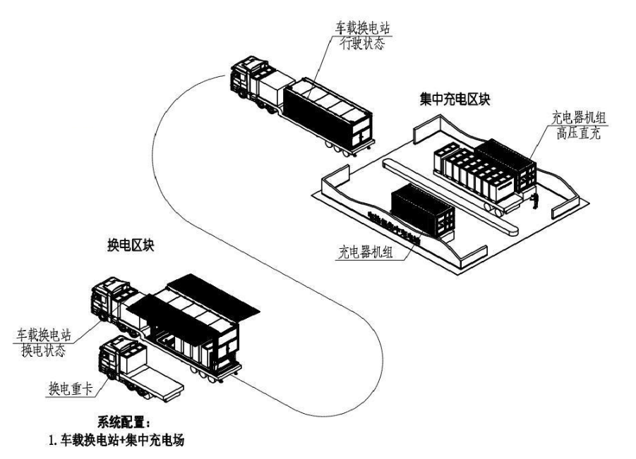 集中充电&移动换电系统