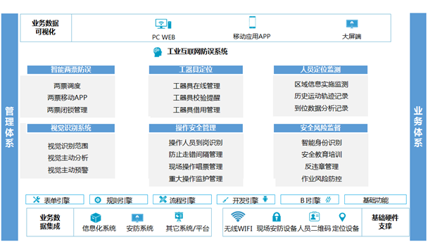       优发国际博晟新能源工业互联网防误系统