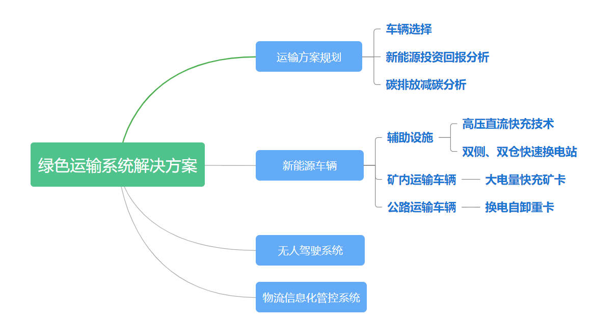 矿山绿色运输