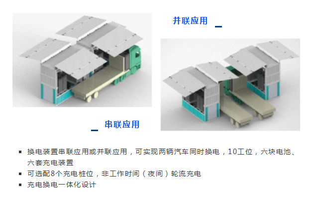 串联应用