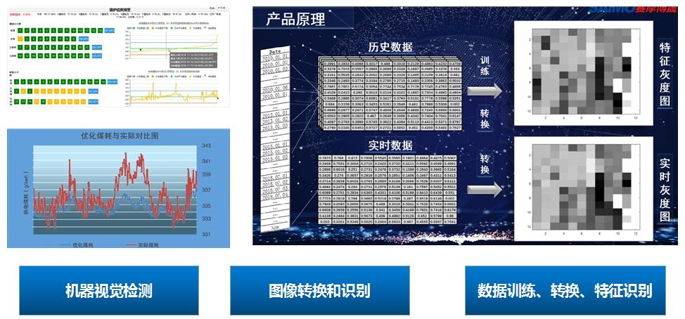 优发国际视觉智能监盘系统