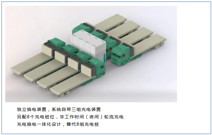 双仓系列充换一体化系统